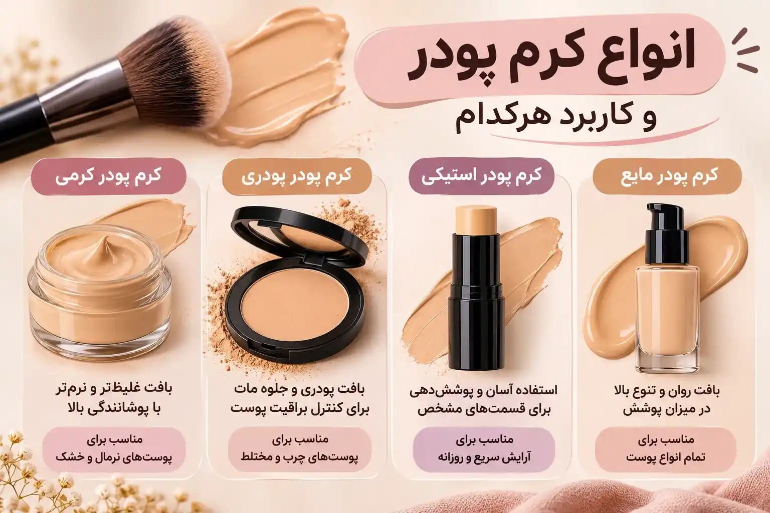 انواع کرم پودر و کاربرد هرکدام